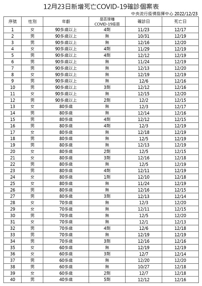 （圖／衛福部疾管署）