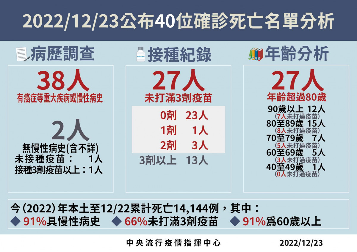 （圖／衛福部疾管署Facebook）