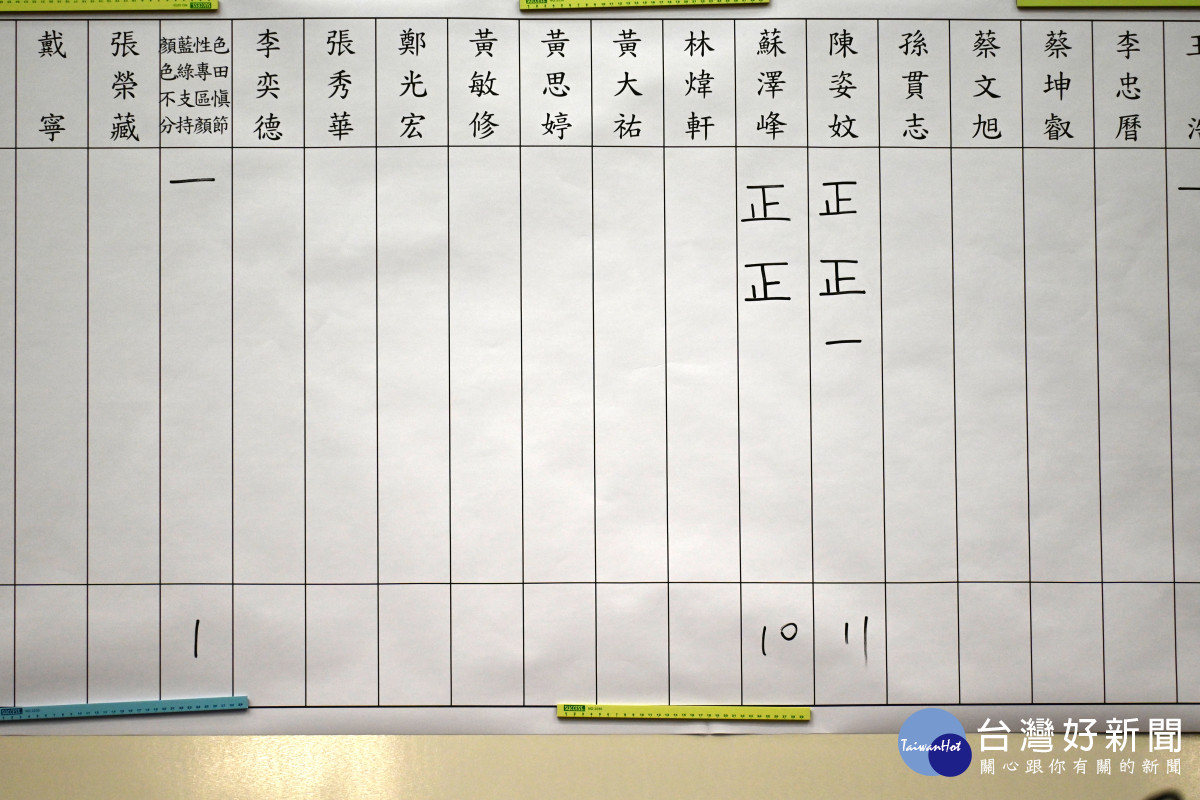 議長選舉無黨籍陳姿妏獲得11票，險勝無黨籍蘇澤峰／陳致愷攝影