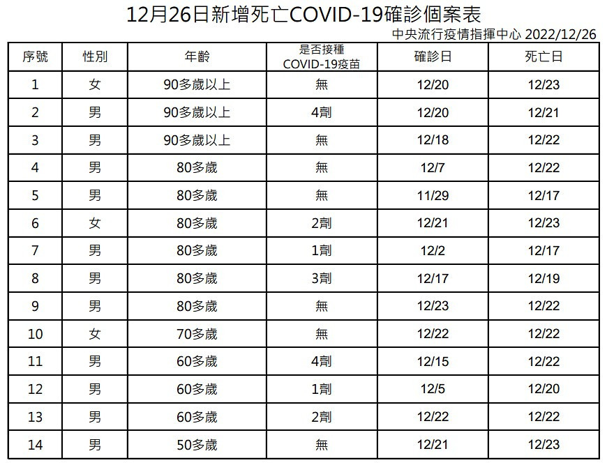 （圖／衛福部疾管署）