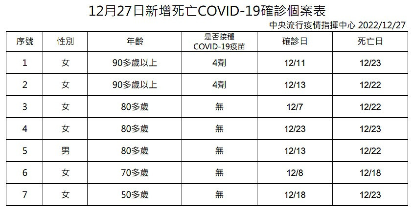 （圖／衛福部疾管署）