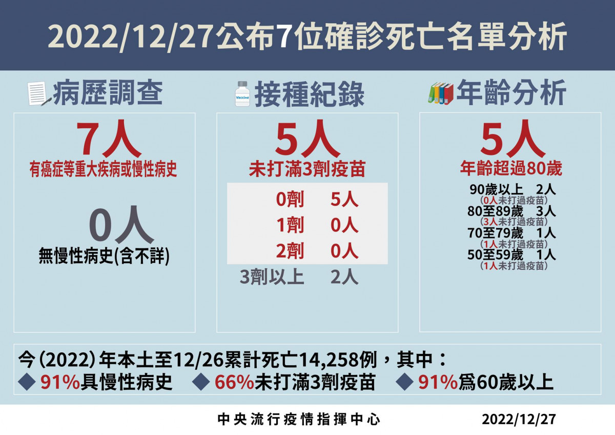 （圖／衛福部疾管署Facebook）