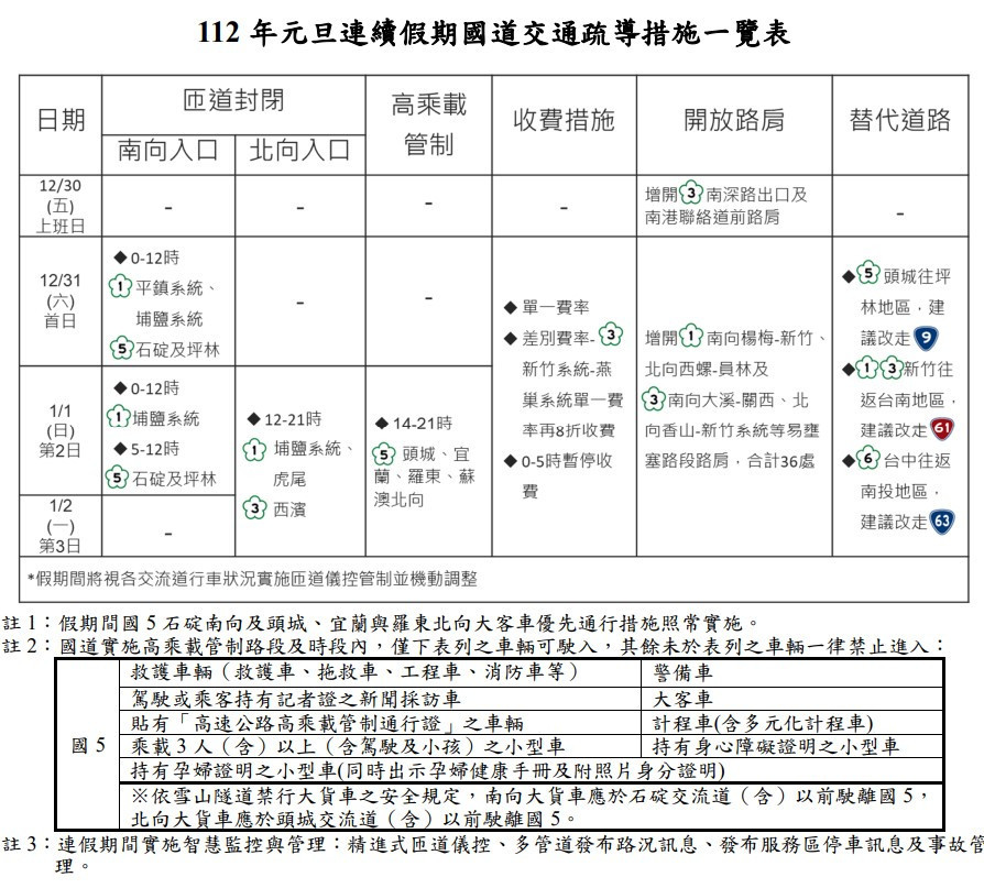 （圖／高公局提供）