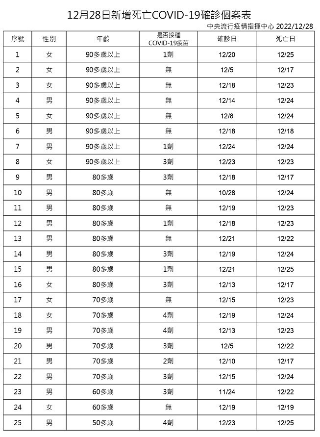 （圖／衛福部疾管署）