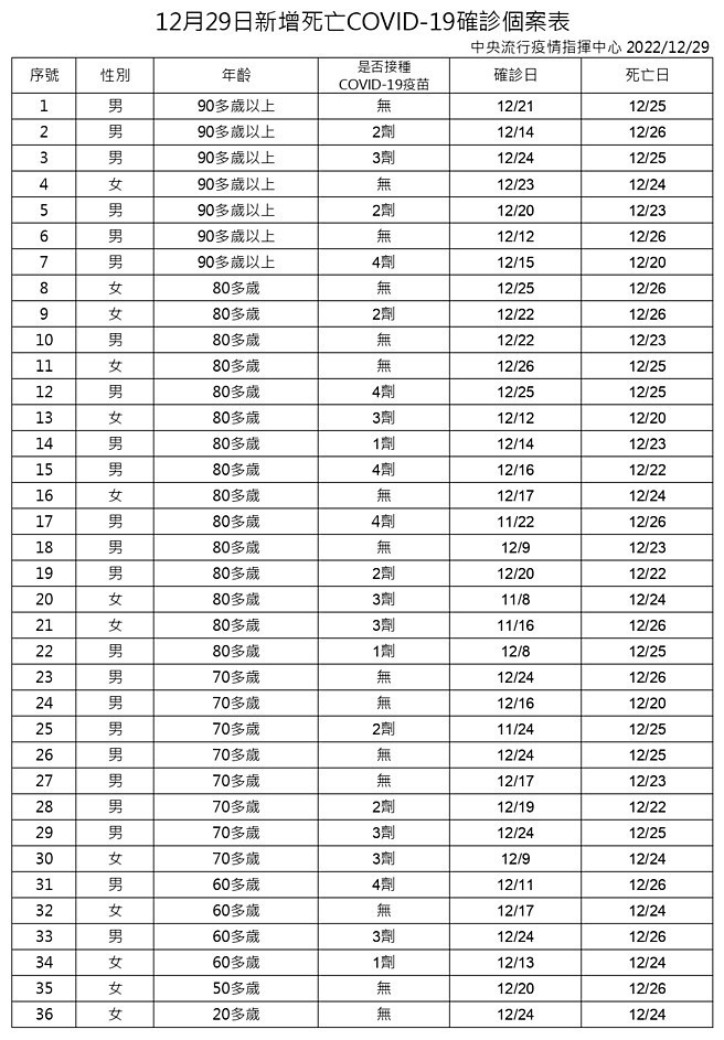 （圖／衛福部疾管署Facebook）