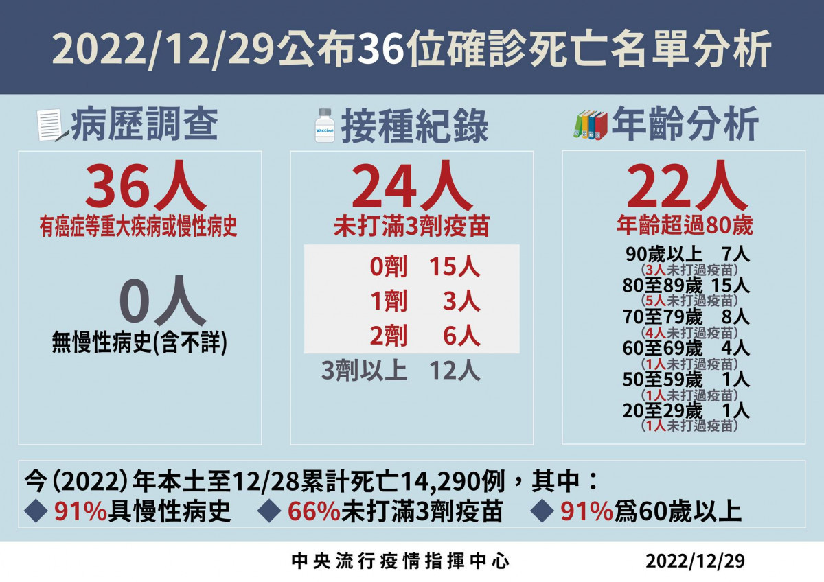 （圖／衛福部疾管署Facebook）