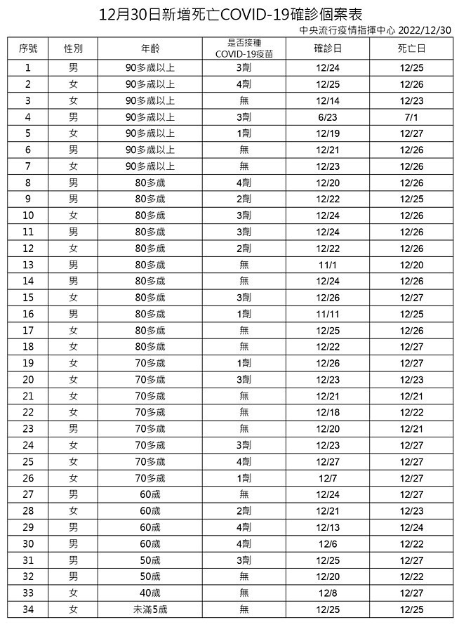 （圖／衛福部疾管署Facebook）