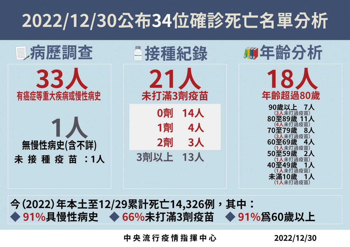 （圖／衛福部疾管署Facebook）