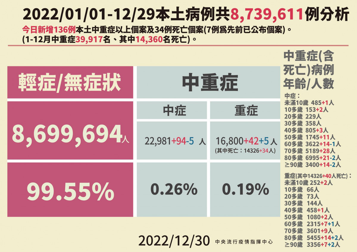 （圖／衛福部疾管署Facebook）