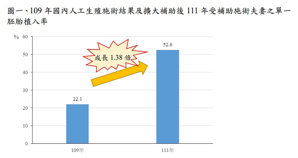 （圖／衛福部國民健康署）