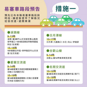 南投縣警局提醒易塞車路段。（縣警局提供）