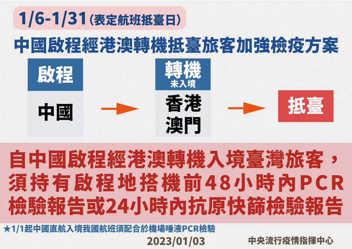 （圖／衛福部疾管署Facebook）