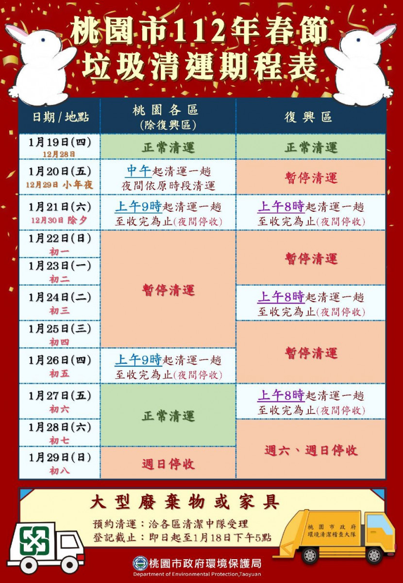 桃園市春節垃圾收運期程出爐，市府呼籲民眾攜手拚掃迎兔年。<br />

