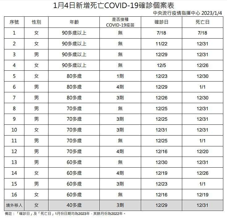 （圖／衛福部疾管署）