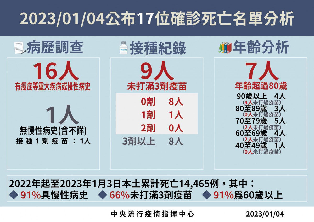 （圖／衛福部疾管署Facebook）