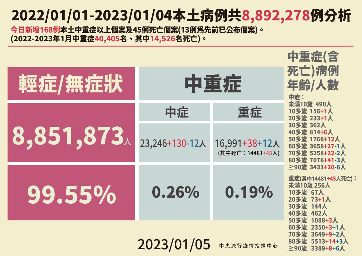 （圖／衛福部疾管署Facebook）