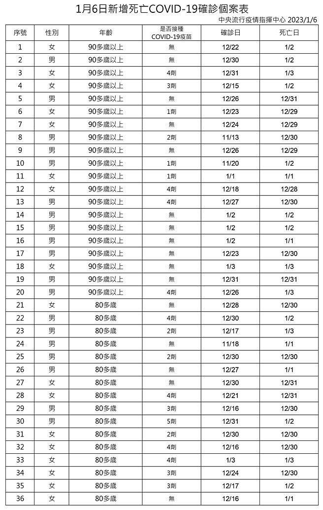 （圖／衛福部疾管署）