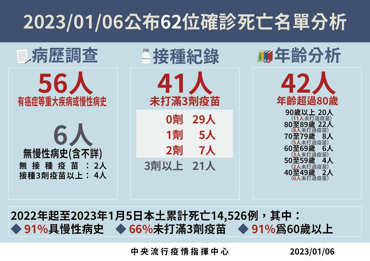 （圖／衛福部疾管署Facebook）