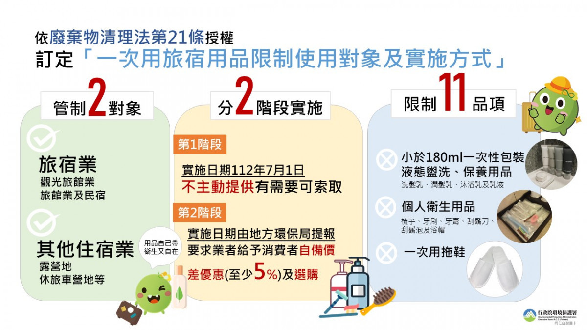 （圖／行政院環保護署回收基管會提供）