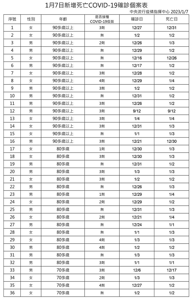 （圖／衛福部疾管署）