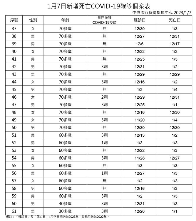 （圖／衛福部疾管署）