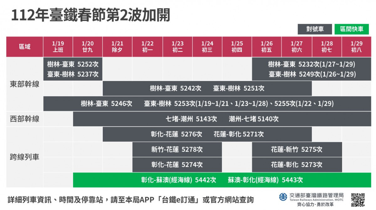 （圖／資料照片，圖源：台鐵提供）