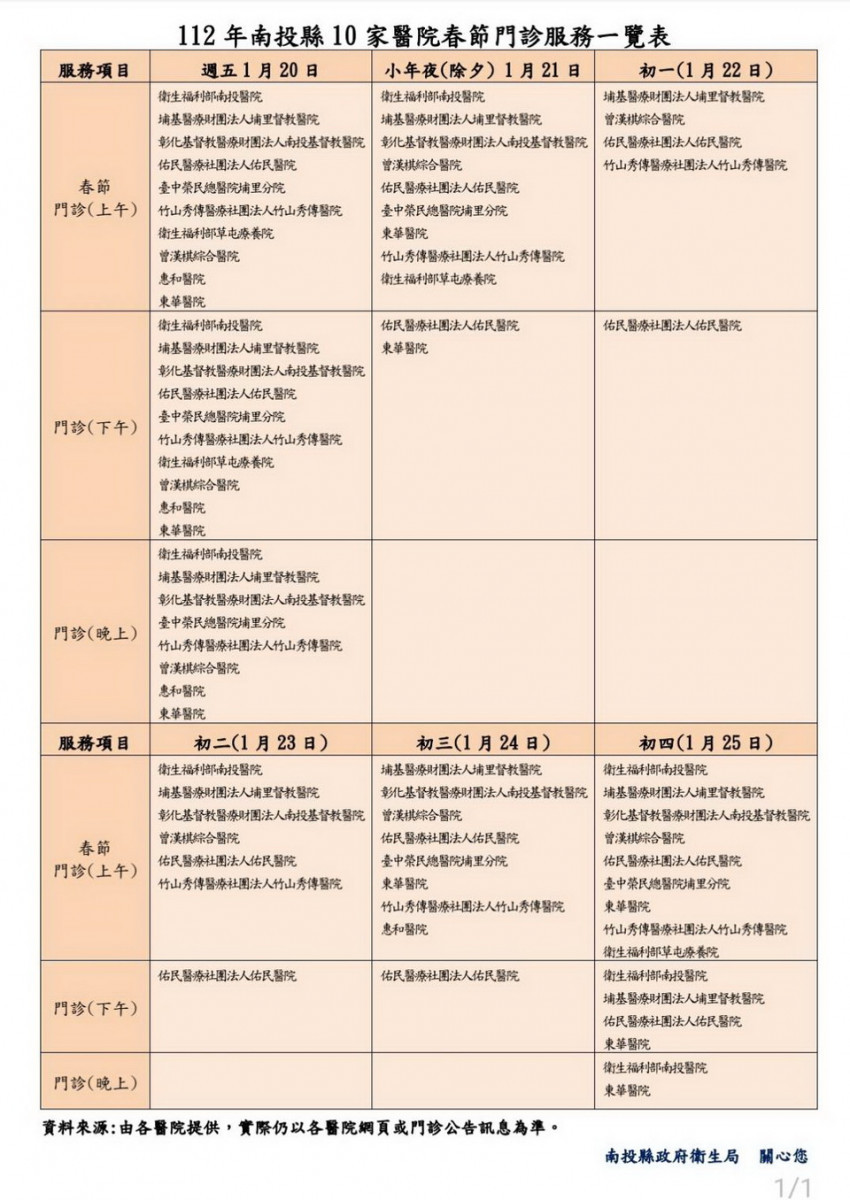 10家醫院過年服務不打烊。（衛生局提供）