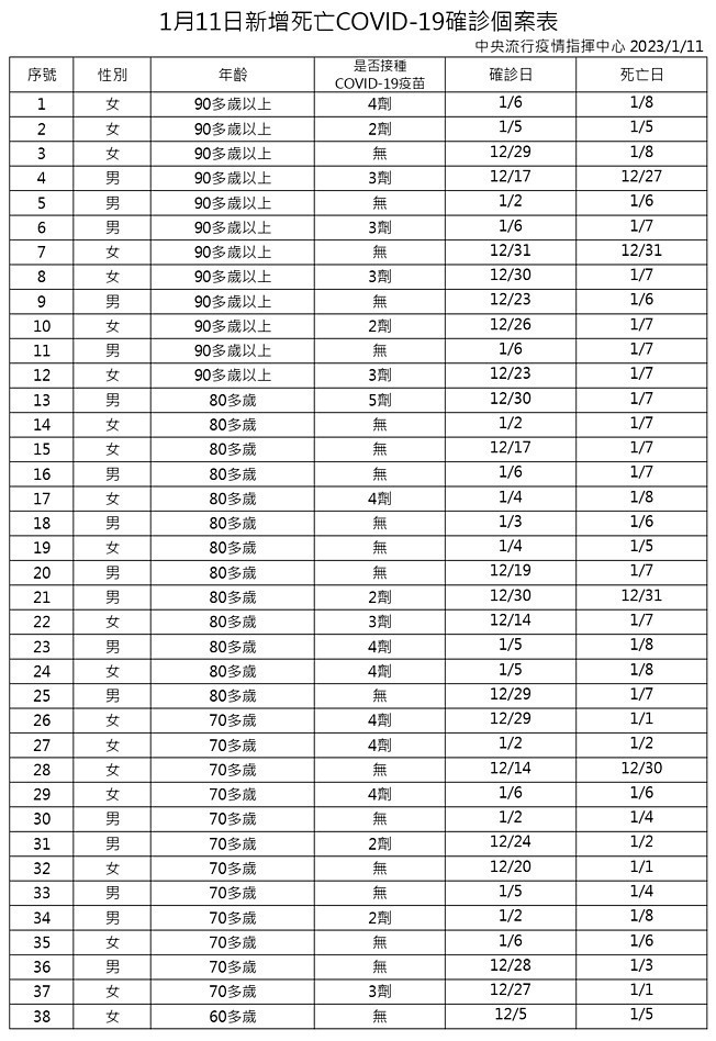 （圖／衛福部疾管署）