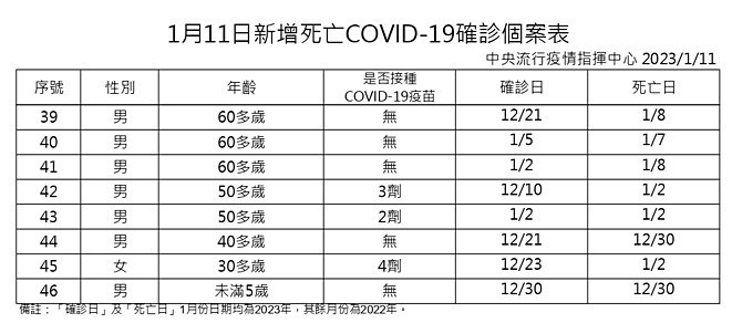 （圖／衛福部疾管署Facebook）