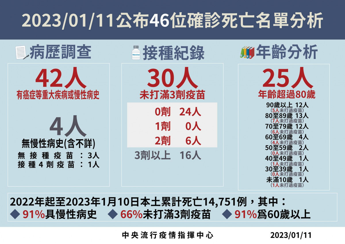 （圖／衛福部疾管署Facebook）