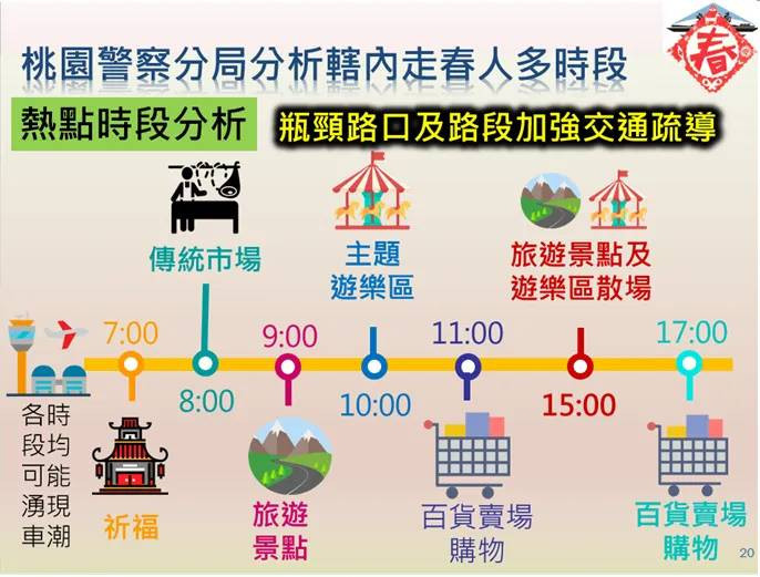 桃警分局運用社群軟體傳遞交通資訊，建議用路人躲避交通雷區。