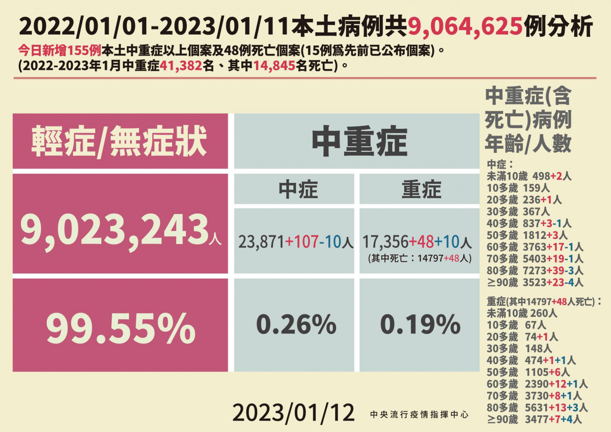 （圖／衛福部疾管署Facebook）