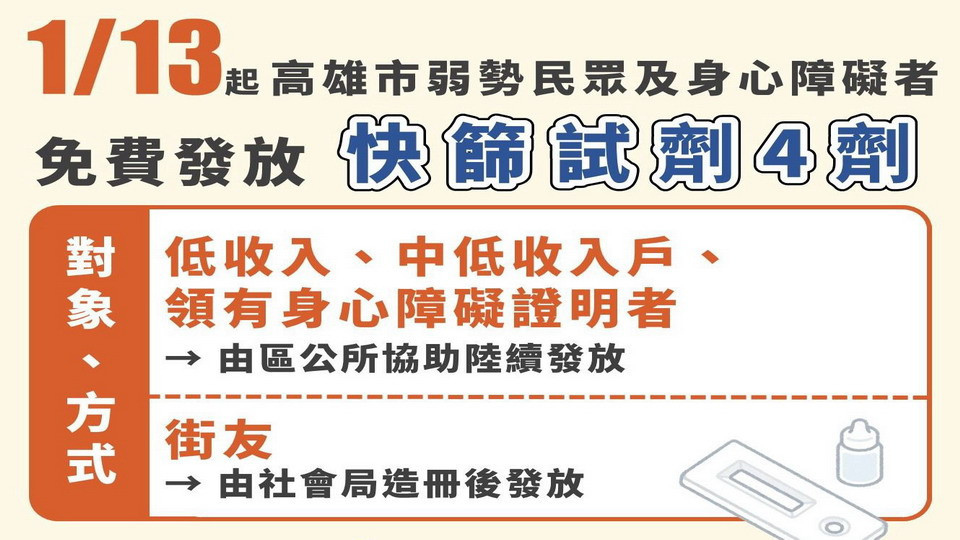 ▲13日起，高市弱勢民眾開始發放快篩試劑。