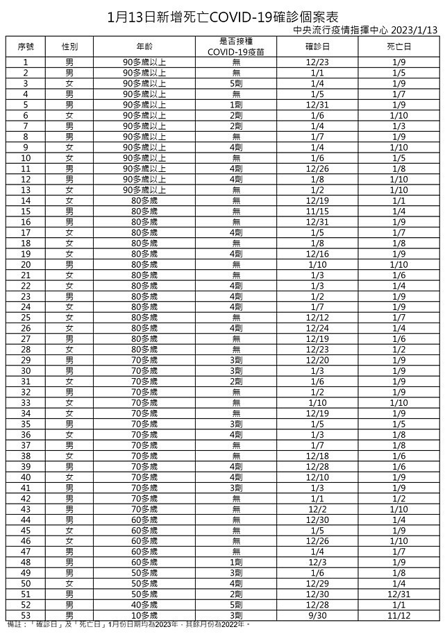 （圖／衛福部疾管署）