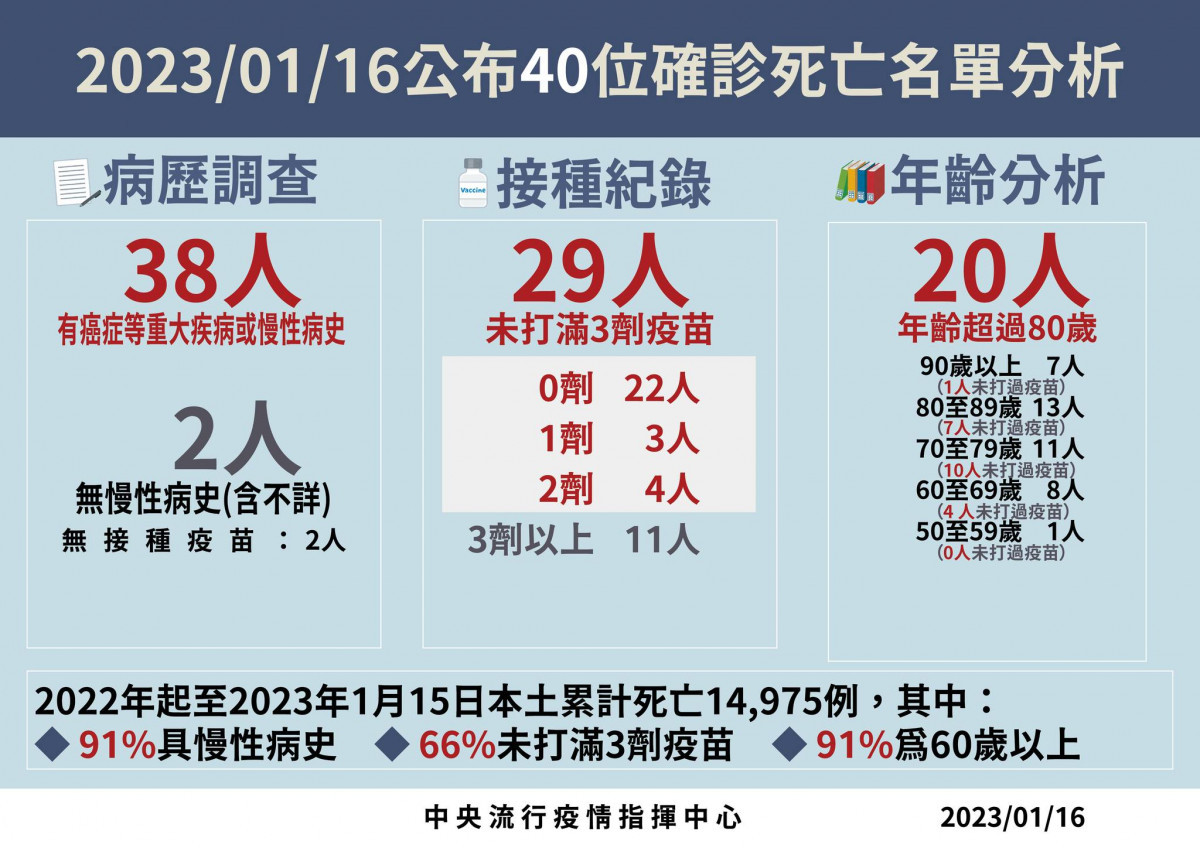 （圖／衛福部疾管署Facebook）