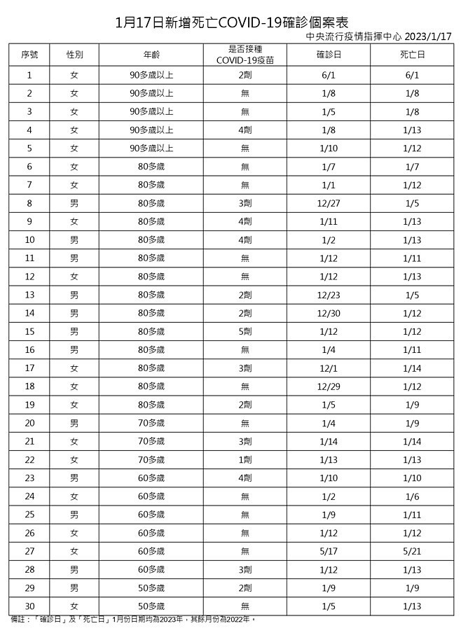 （圖／衛福部疾管署）