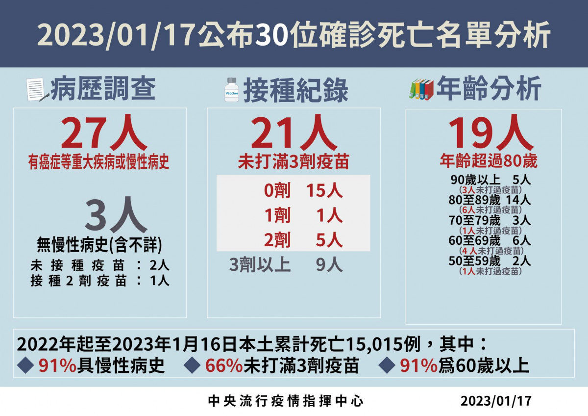 （圖／衛福部疾管署Facebook）