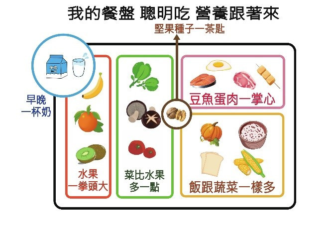 我的餐盤