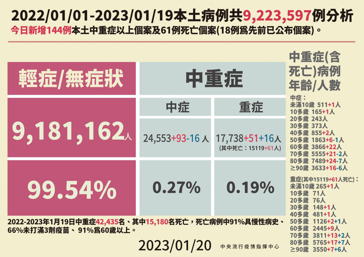 （圖／衛福部疾管署Facebook）