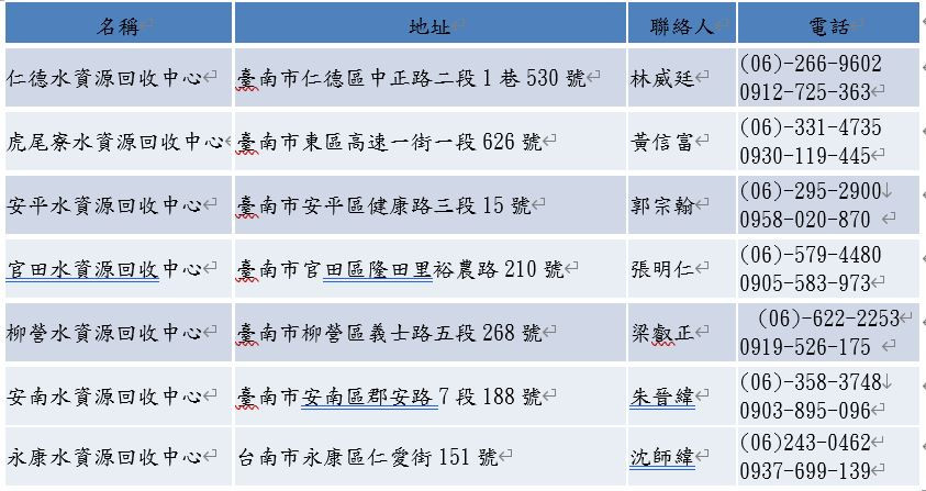 （圖／台南市府新聞及國際關係處新聞傳播科）