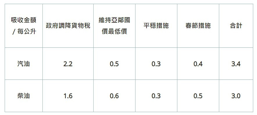 （圖／台灣中油提供）