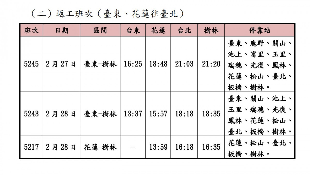 （圖／台鐵局提供）