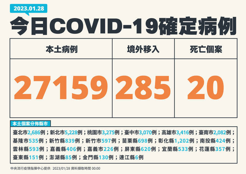 (圖/指揮中心提供)