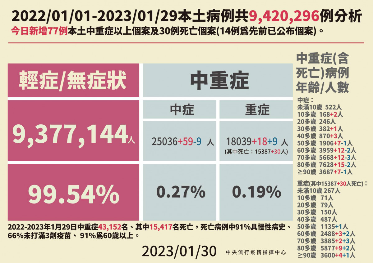 （圖／衛福部疾管署Facebook）