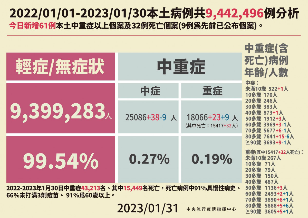 （圖／衛福部疾管署Facebook）