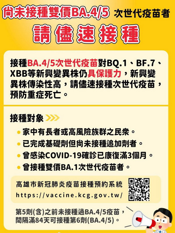 ▲高市府呼籲未接種BA4.5疫苗者應盡速接種。<br />
