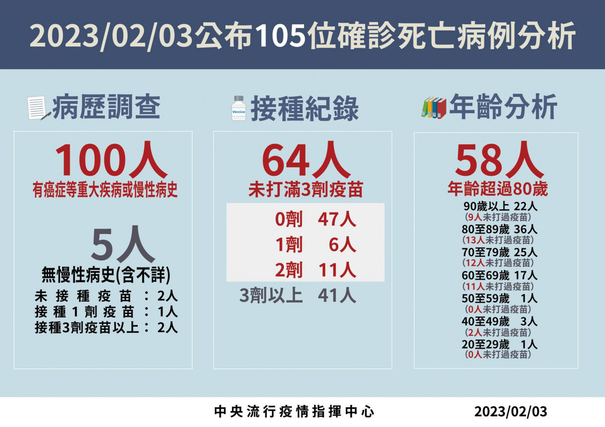 （圖／衛福部疾管署Facebook）