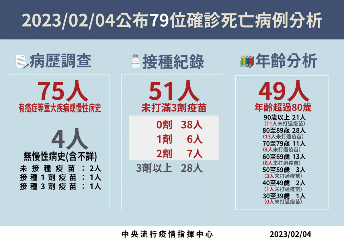 （圖／衛福部疾管署Facebook）