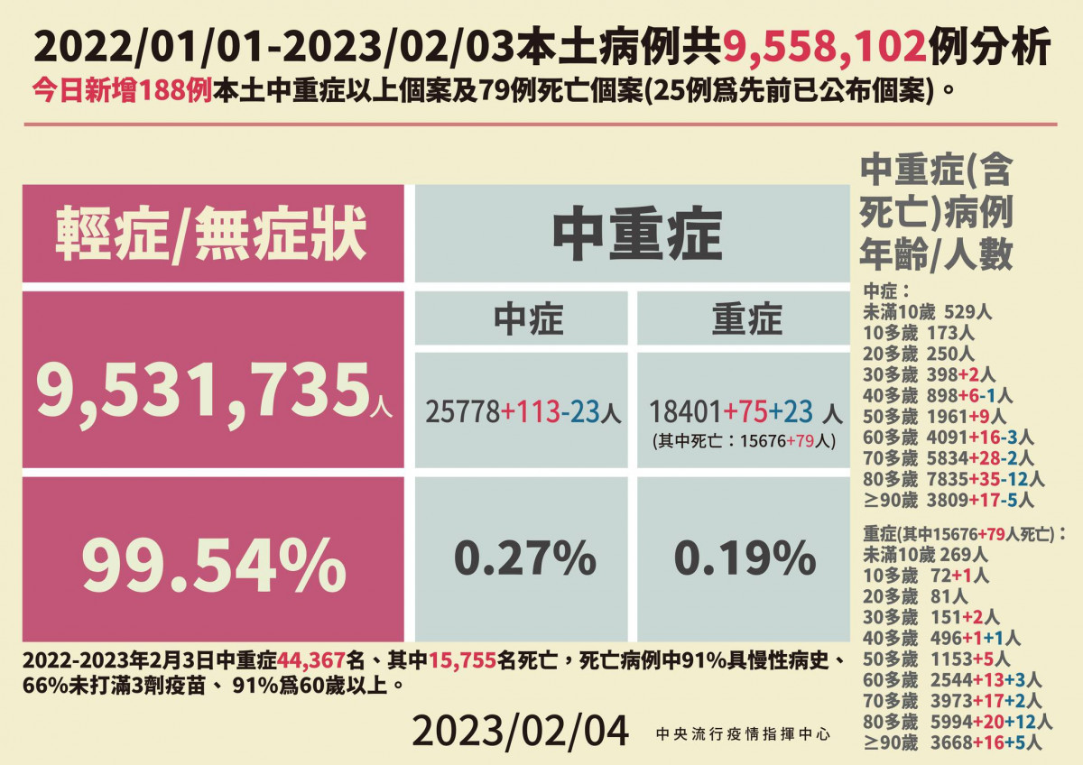 （圖／衛福部疾管署Facebook）