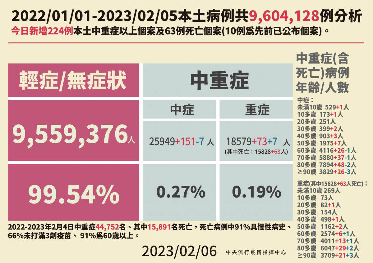 （圖／衛福部疾管署Facebook）